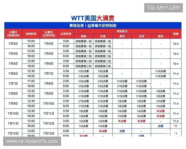 2026年WTT大满贯赛程:全年赛事时间表,wta现役大满贯冠军数 2026年WTT大满贯赛程:全年赛事时间表,wta现役大满贯冠军数